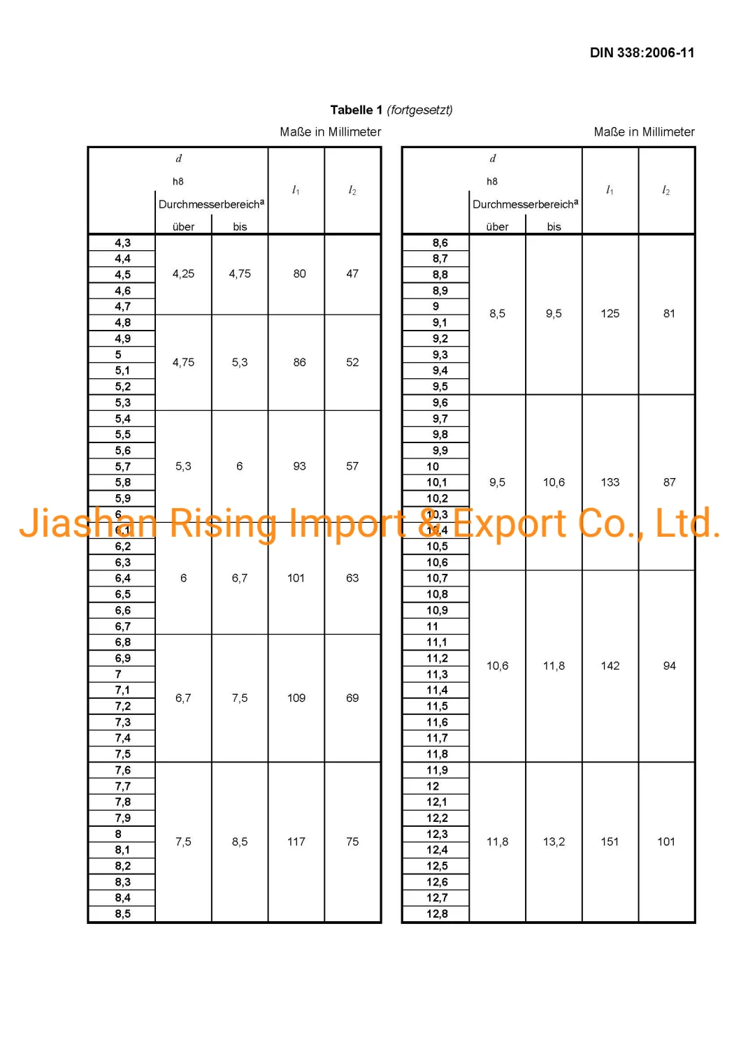 153u/153-20/DIN338/DIN345/DIN1897/DIN340/ANSI B94.11m-1979 HSS Twist Drill Bits/SDS Rotary Hammer Bits/Step Drill Bits/Glass Drill Bits/Wood Forstner Bits